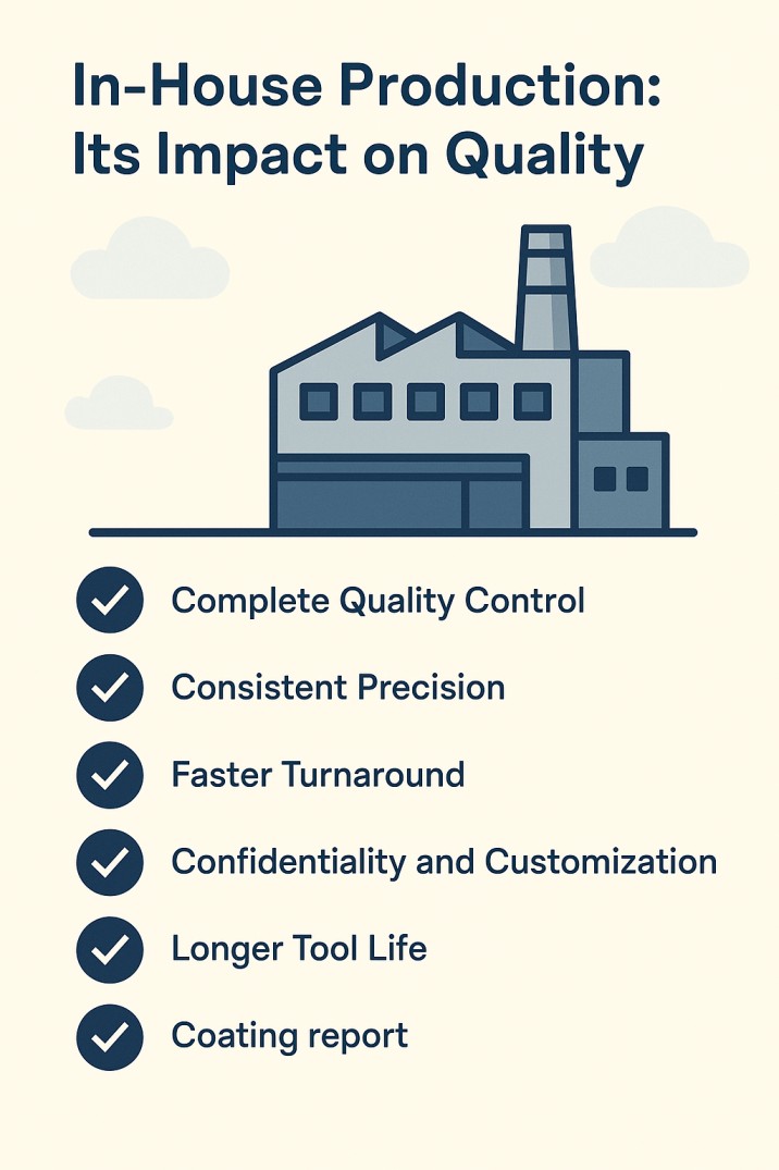 Inhouse Production Infographic
