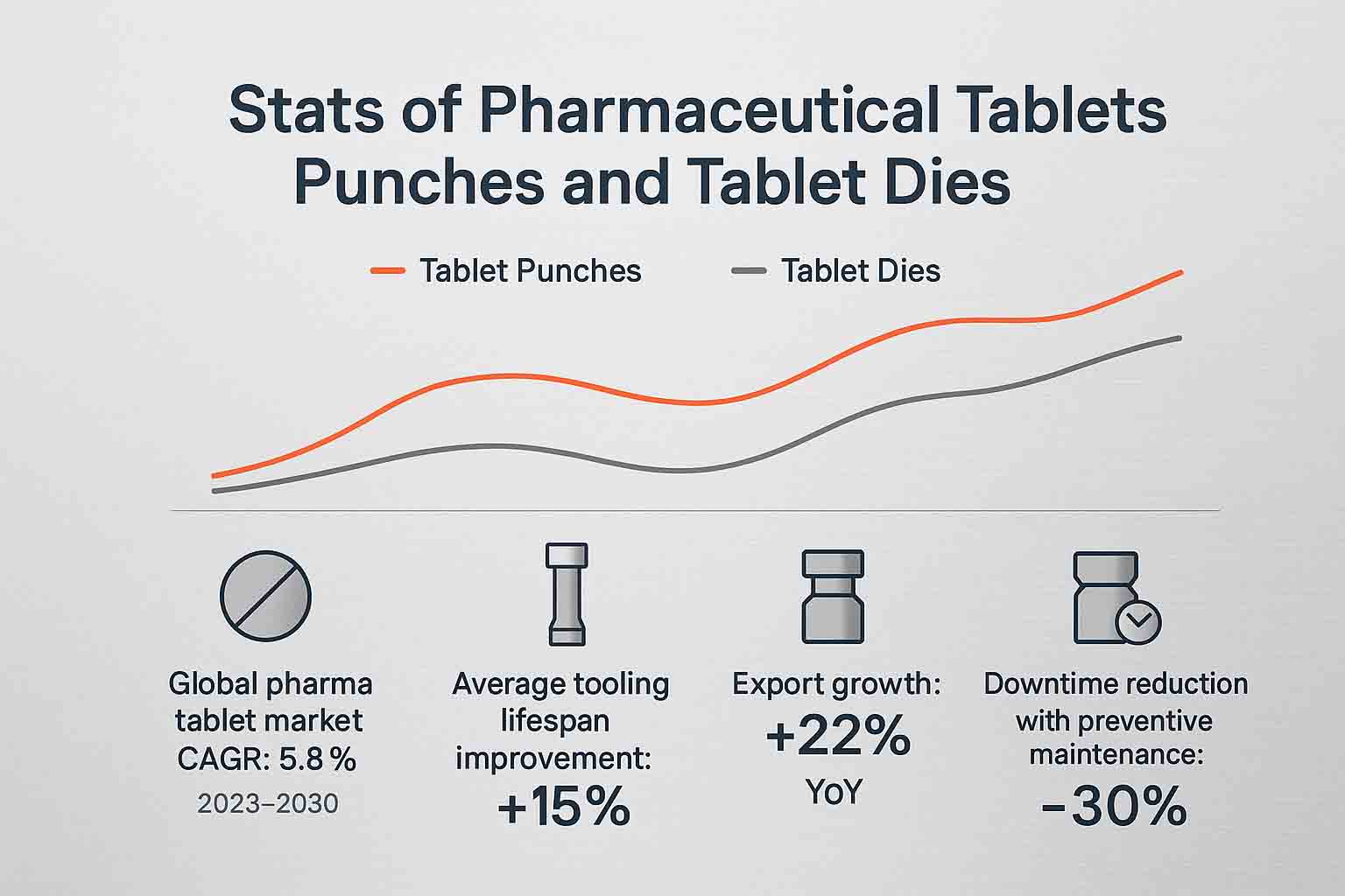 pharma stats